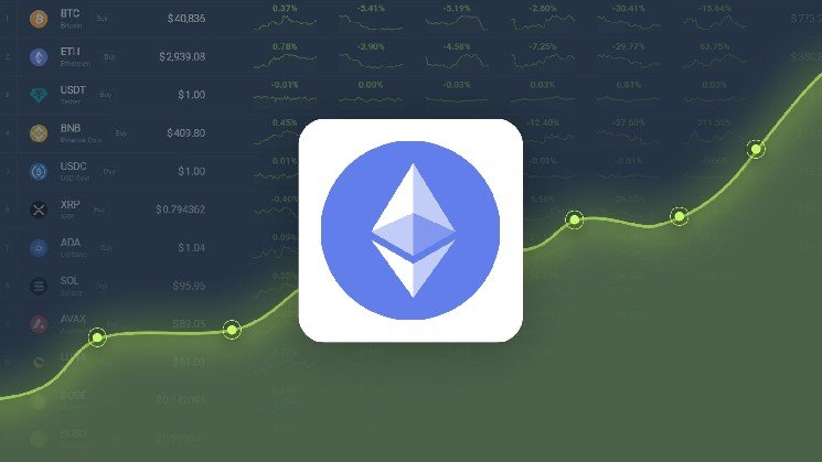 Ethereum Price Prediction – ETH Price Estimated to Reach $ 2,268.50 By Mar 03, 2026