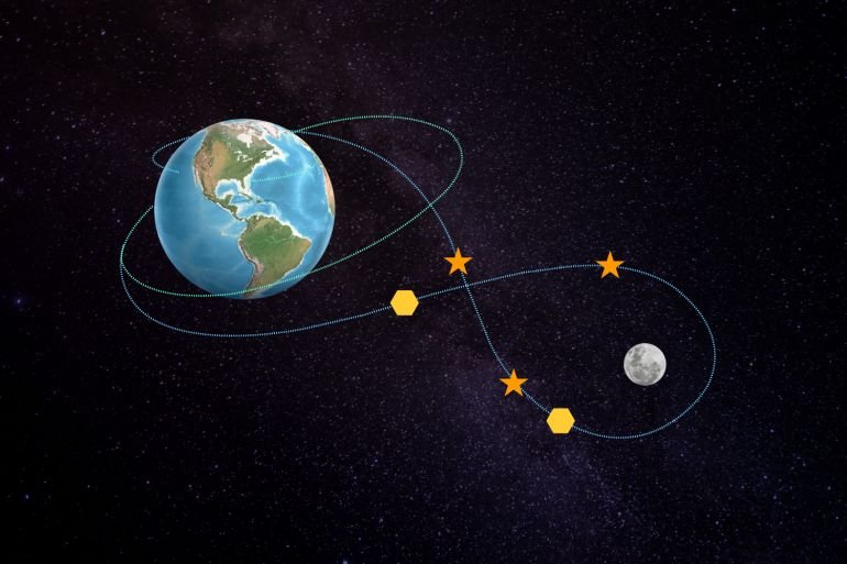 What is NASA’s Artemis II moon mission, and when will it launch?